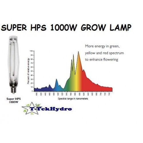SUPER 1000W HPS LAMP - Amazing
