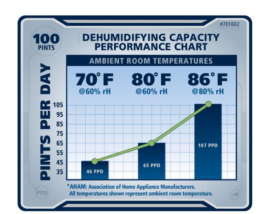 Ideal-Air™ Pro Series Dehumidifier 100 Pint 2